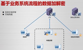 山東正舟信息技術被評為山東省優秀軟件企業