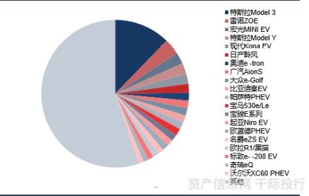 深度丨新能源汽車行業(yè)價值分析,看這篇就夠了