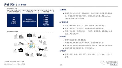 新一代信息技術研究報告 